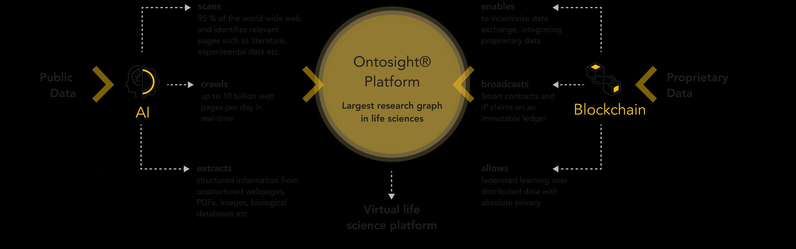 Technology data