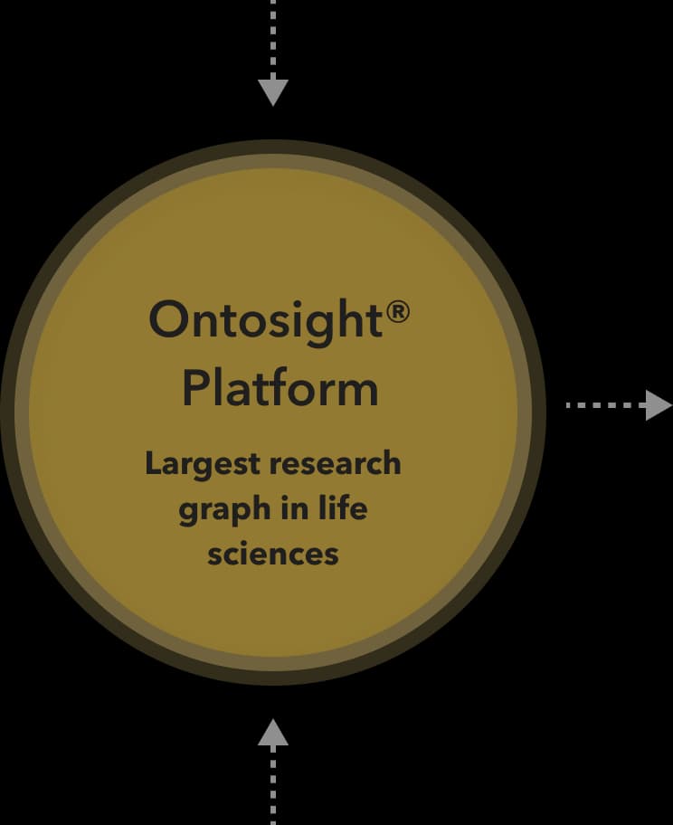 Ontosight platform