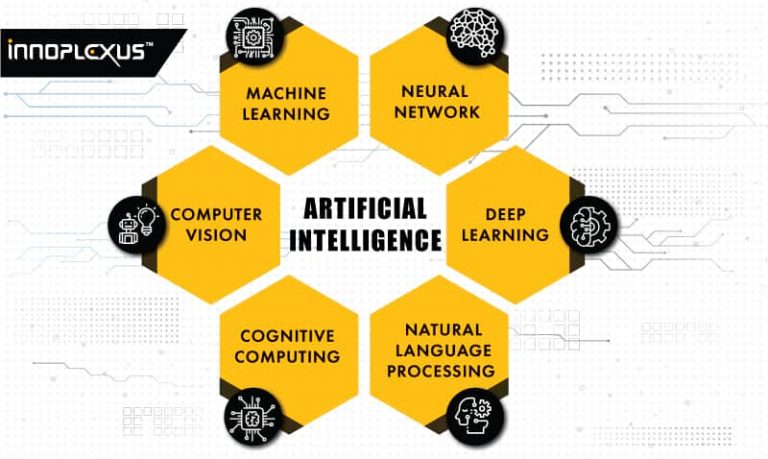 How Does Artificial Intelligence Work? | Innoplexus