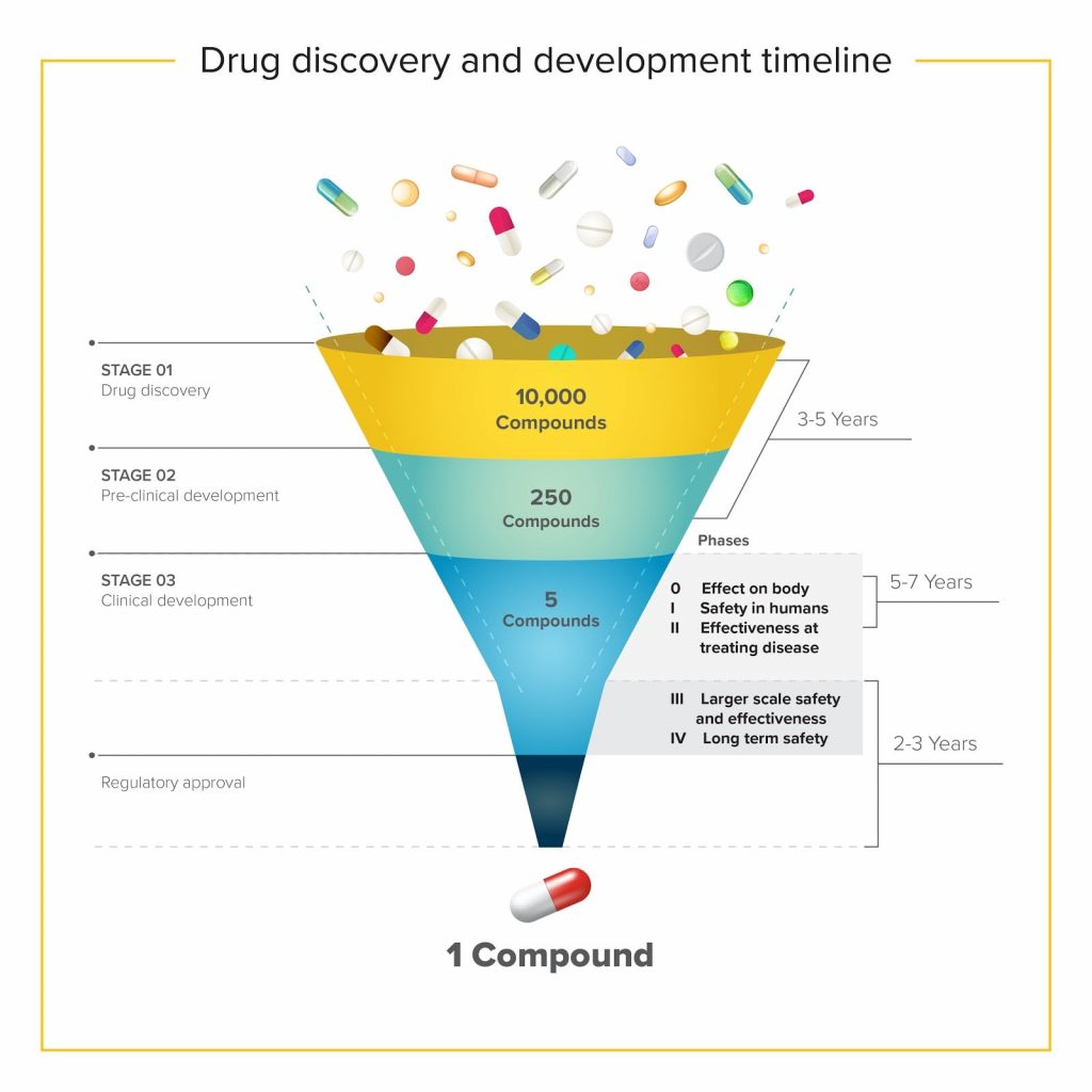 five-reasons-to-embrace-data-driven-drug-development-innoplexus